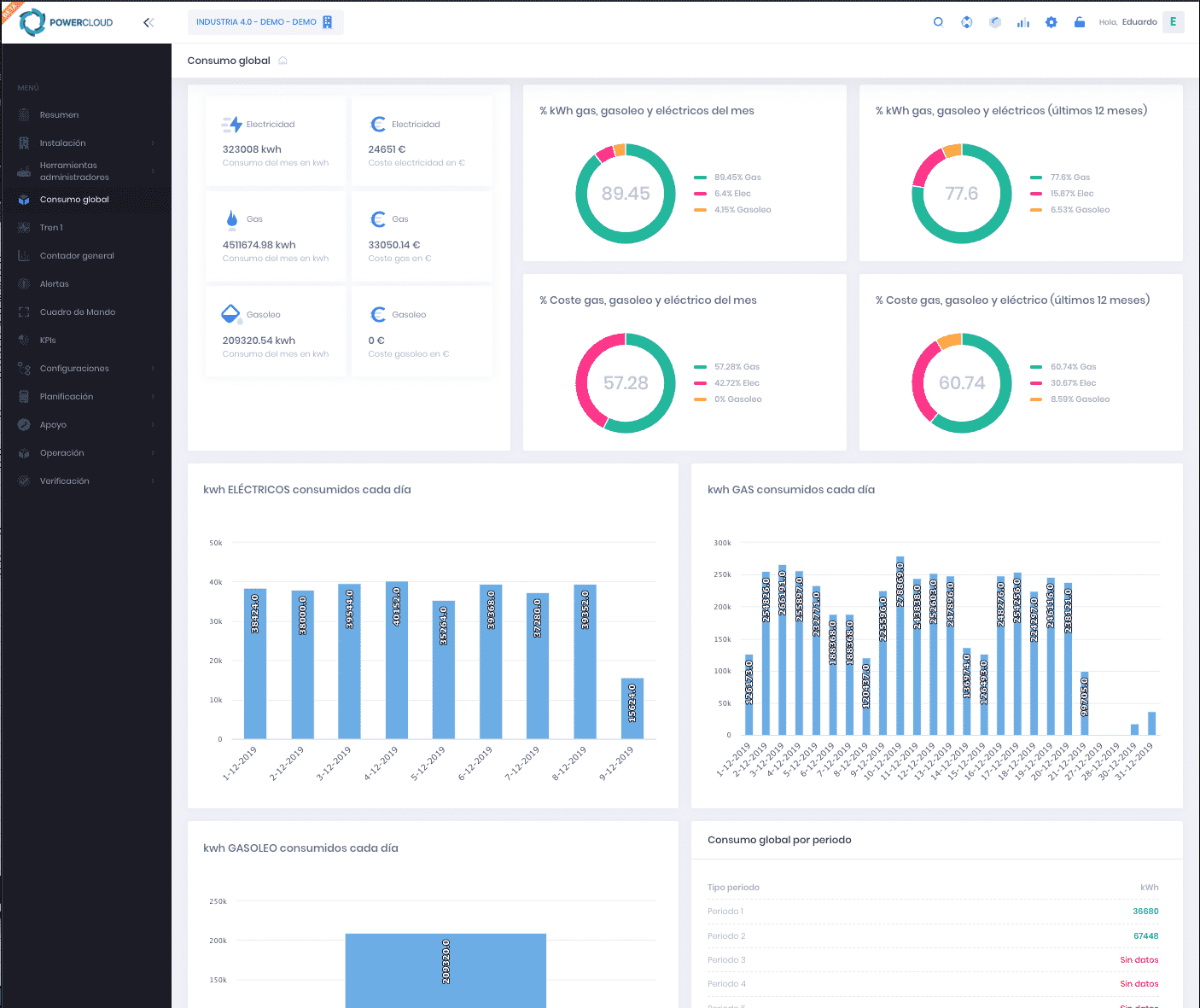 sistema de gestión energético